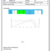Benning PV2 Solar PV Installatietester set