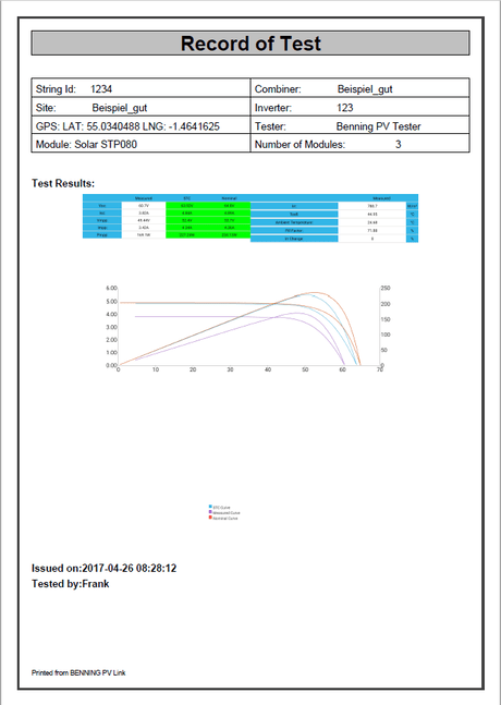 Benning PV2 Solar PV Installatietester set